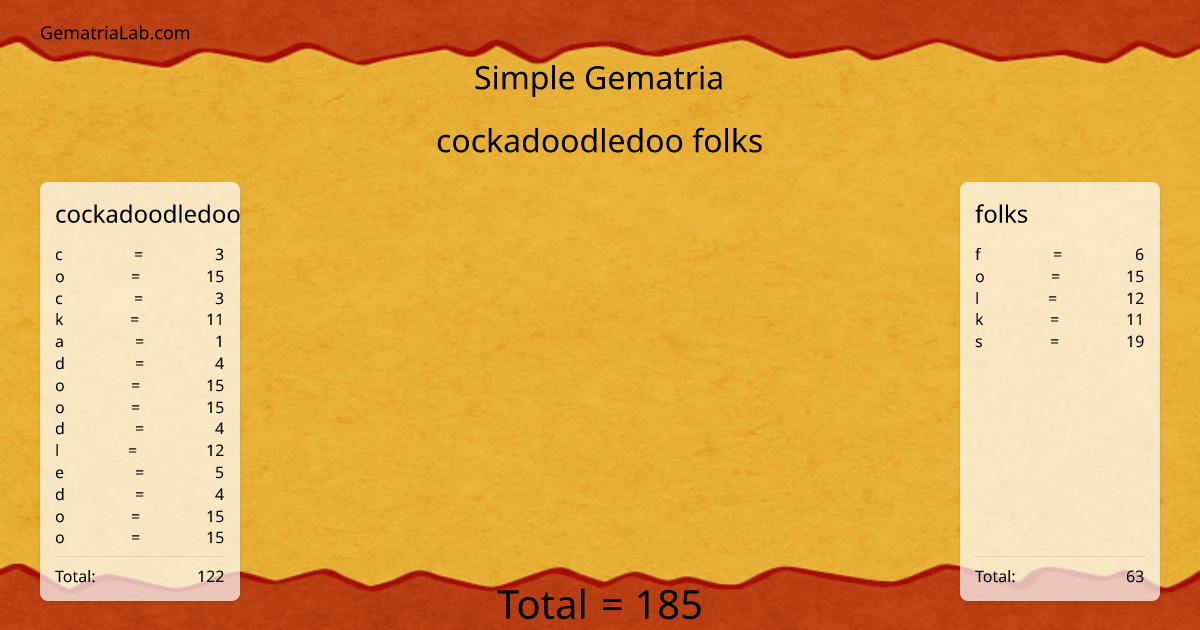 cockadoodledoo folks in simple Gematria